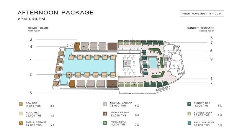 Phuket: YONA Floating Beach Club Day Experience - Pool time, views, and the question of seating